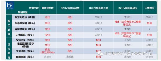 HVA28TD超低頻電纜測(cè)試儀-2