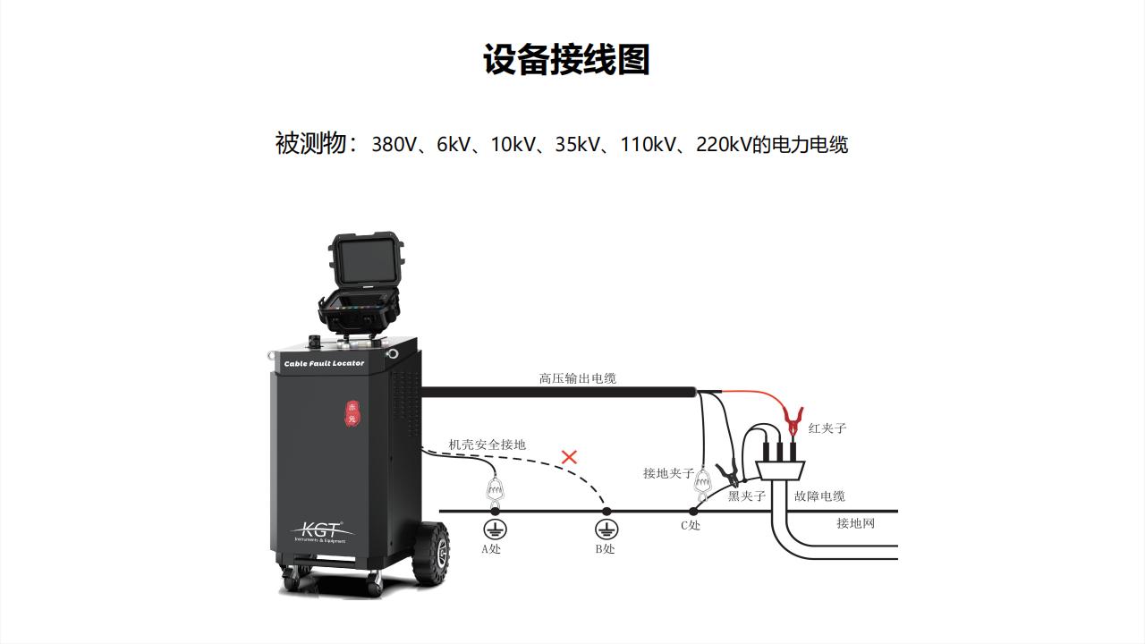 北京康高特 關羽 高能量電纜故障定位儀
